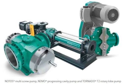 SS/PP/PTFE Positive Displacement Pumps for Industrial