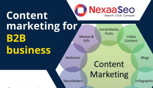 Content Marketing For B2B Business