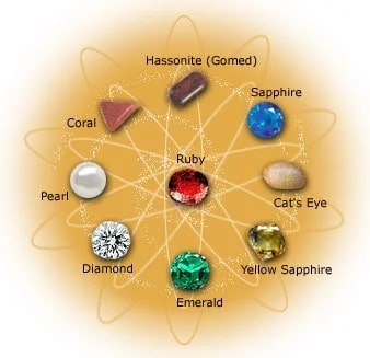 Gemstone Astrology Services