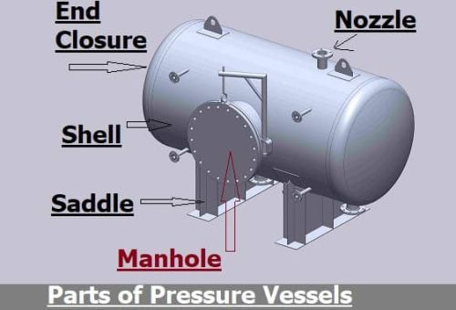 Pressure Vessels, Automation Grade : Automatic