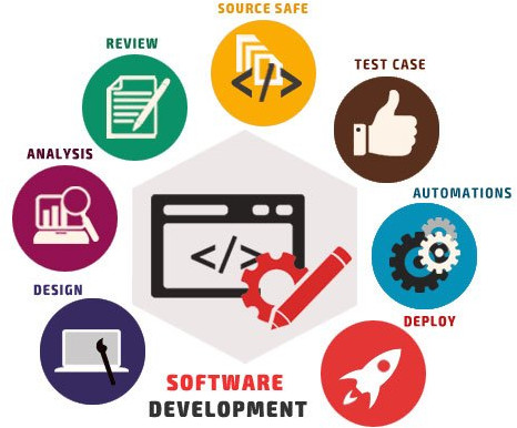 Software development