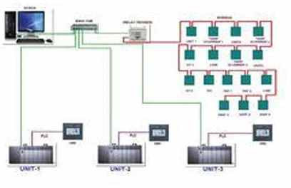 Electric Scada System, Automation Grade : Semi-automatic