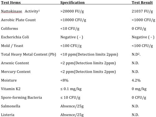 Nattokinase Bulk, Form : Powder