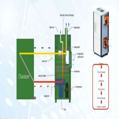 Electric Air Heater With Scr for Industrial Use