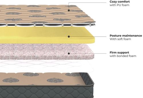PU Foam Mattresses Queen for Bedroom