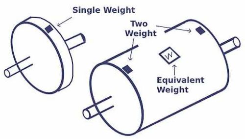 Dual Plane Balancing Service for Fans, Motors, Blowers, Pumps
