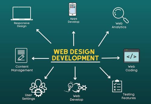 Business Portfolio Website Development