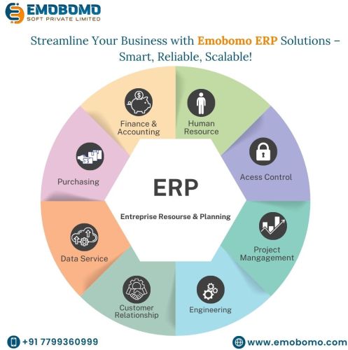 Best ERP Software Solutions