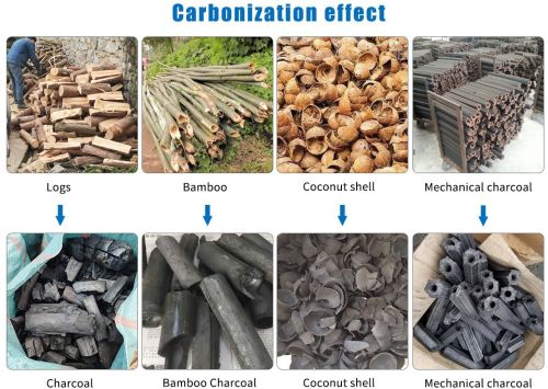 Bio Char Processing Plant
