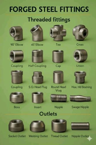 Polished Titanium Forged Fittings, Certification : ISI Certified