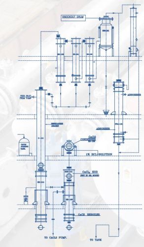 Dry HCL Gas Package System, Brand Name : Fitzer