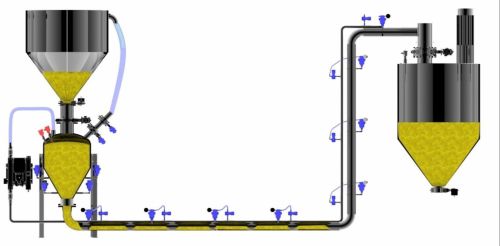 Automatic Penaumatic Pneumatic Conveying System, Voltage : 220 Volt