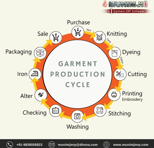 ERP GARMENT MANUFACTURING SOFTWARE