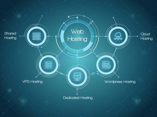 Web Hosting Domain Services