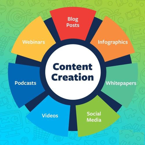 Content Creation Service