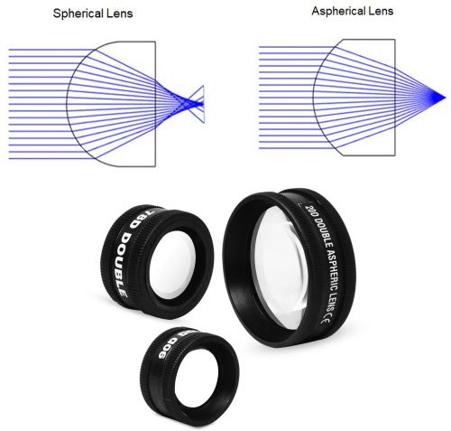 Glass Indian Lens Care Vision, Color : Black, Blue