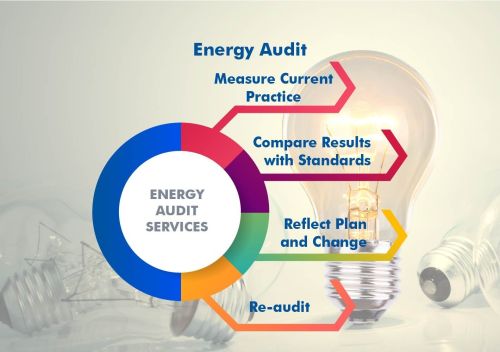 Energy Auditing Services