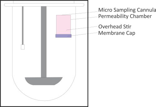Dissoflux Ultrasonic Disintegration Testers