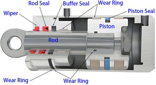 SS304 hydraulic seals, Shape : Round