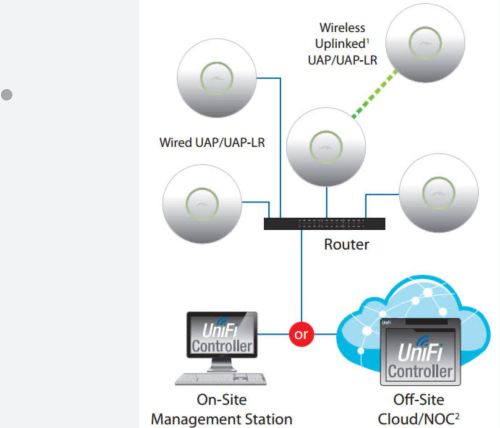 5ghz Networking Infrastructure Solutions, Voltage : 12VDC, 24VDC