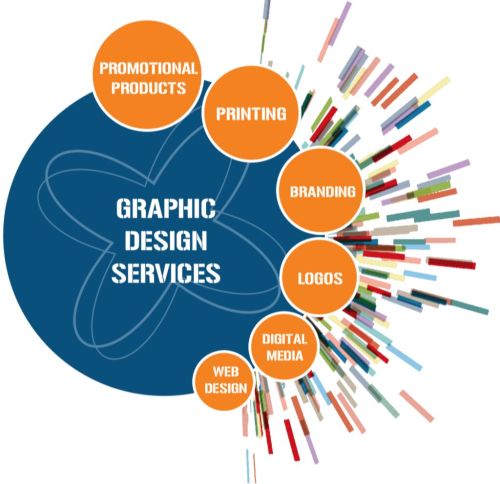 Graphic Creative Design Services