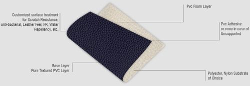 Automajestive PVC Leather for Car Seat Cover