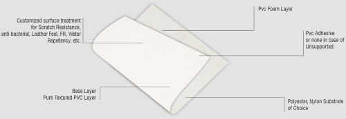 Stylewalk PVC Leather, Color : Varied Colors for Footwear Manufacturing