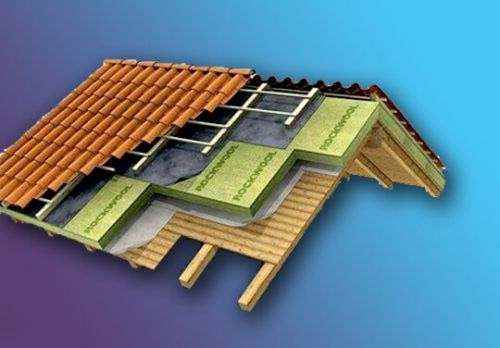 Rock Wool Sandwich Puf Panels