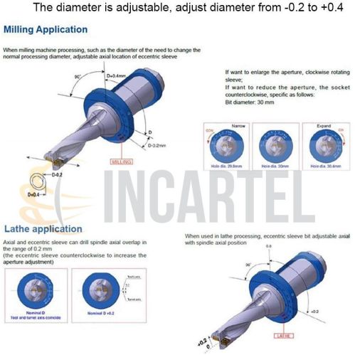 Mild Steel Polished U Drill Eccentric Sleeve, Color : Silver