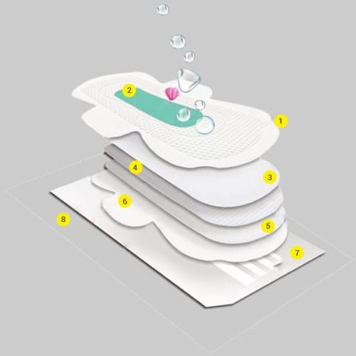 IMPORTED Sanitary Pads 285 MM, Certification : ISO