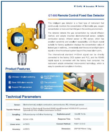 ABS Plastic Fixed Gas Detection, Brand Name : Optima