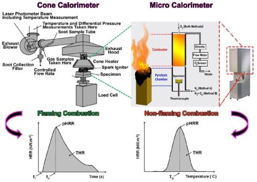 Toxic Gas & Smoke Analysis Machine - ASTM E662, Ftir Based