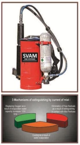 Water Mist for Electrical Substations