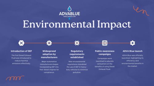 Advablue Adva Blue Diesel Exhaust Fluid for Adblue