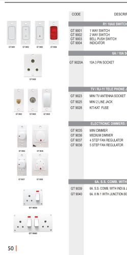 Polished Non Modular Switches, Color : White
