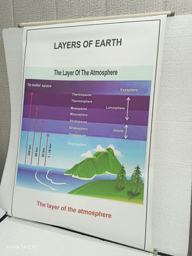 Zoom Laminated Paper Layers OF Earth Chart, Color : White