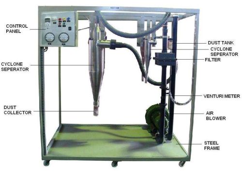Sci-tech Cyclonic Separation Trainer Model Env 001