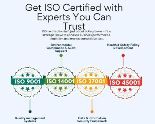 FSSAI License Registration in India