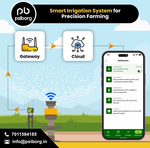 Psiborg Technologies Smart Irrigation System, Color : Black