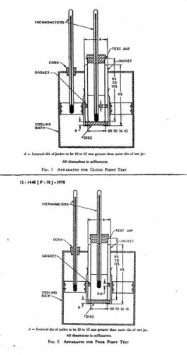 Pour Point Apparatus