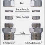 Ferrule Tube Fittings