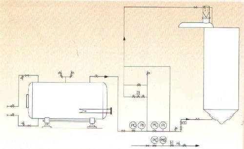 CO2 Fumigation System, Machine Size : Mini