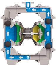 Air Operated Diaphragm Pump