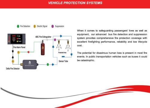 Vehicle Protection System