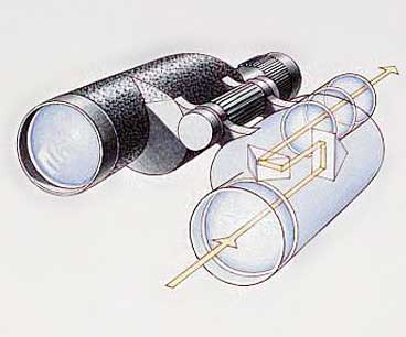 Optical Instruments