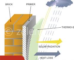 Thermal Insulation Paint