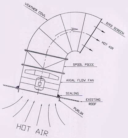 Roof Ventilators