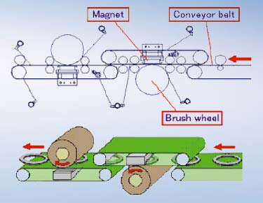 Electric Automatic Deburring Machine, For Rigid Pipes, Voltage : 220V