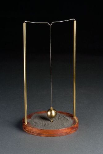 Compound Pendulum