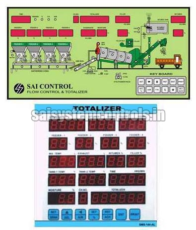 High Pressure Metal Flow Indicator Totaliser, For Gas Use, Liquid Use, Pattern : Plain